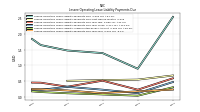 Lessee Operating Lease Liability Undiscounted Excess Amount