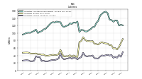 Liabilities Current