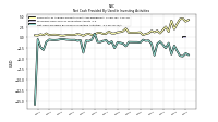 Net Cash Provided By Used In Investing Activities