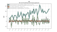 Increase Decrease In Accounts Receivable