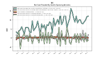 Increase Decrease In Prepaid Deferred Expense And Other Assets