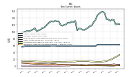 Intangible Assets Net Excluding Goodwill