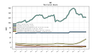 Deferred Income Tax Assets Net