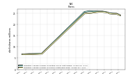 Weighted Average Number Of Shares Outstanding Basic