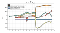 Retained Earnings Accumulated Deficit