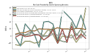 Increase Decrease In Accounts Payable