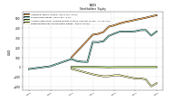 Retained Earnings Accumulated Deficit