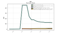 Finite Lived Intangible Assets Net