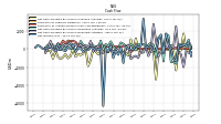 Net Income Loss