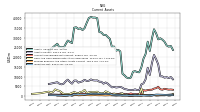 Cash And Cash Equivalents At Carrying Value