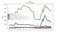 Operating Lease Liability Current