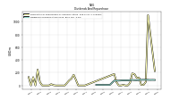 Dividends Common Stock Cash