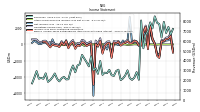 Net Income Loss