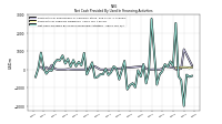 Net Cash Provided By Used In Financing Activities