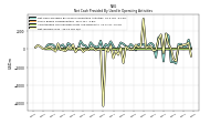 Net Income Loss