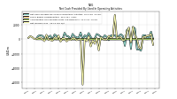 Amortization Of Financing Costs And Discounts