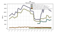 Deferred Income Tax Liabilities Net