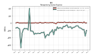 Nonoperating Income Expense