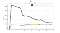 Operating Lease Liability Current