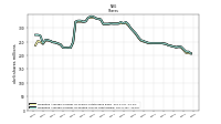 Weighted Average Number Of Diluted Shares Outstanding