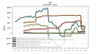 Accumulated Other Comprehensive Income Loss Net Of Tax