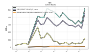 Prepaid Expense And Other Assets Current