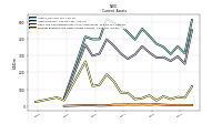 Accounts Receivable Net Current