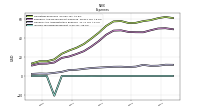 Income Tax Expense Benefit