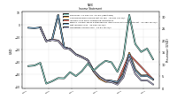 Income Loss From Continuing Operations 
Before Income Taxes Extraordinary Items Noncontrolling Interest