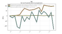 Payments To Acquire Property Plant And Equipment