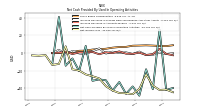 Net Income Loss