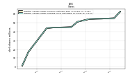 Weighted Average Number Of Diluted Shares Outstanding