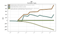 Retained Earnings Accumulated Deficit