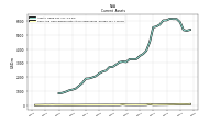 Cash And Cash Equivalents At Carrying Value