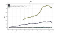 Income Tax Expense Benefit