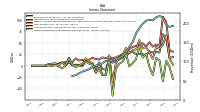 Other Comprehensive Income Loss Net Of Tax