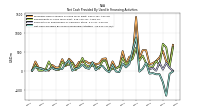 Net Cash Provided By Used In Financing Activities