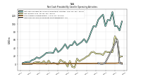 Share Based Compensation