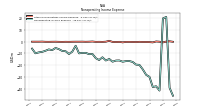 Other Nonoperating Income Expense