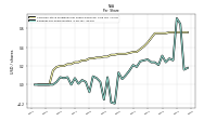 Earnings Per Share Diluted