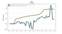 Common Stock Dividends Per Share Declared