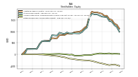 Retained Earnings Accumulated Deficit