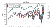 Other Comprehensive Income Loss Net Of Tax