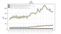 Other Nonoperating Income Expense