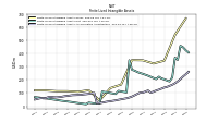 Finite Lived Intangible Assets Accumulated Amortization