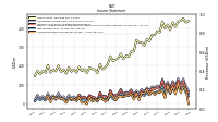 Net Income Loss