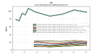 Lessee Operating Lease Liability Payments Due Year Four