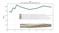 Lessee Operating Lease Liability Undiscounted Excess Amount