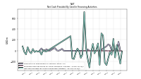 Net Cash Provided By Used In Financing Activities