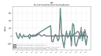 Proceeds From Payments For Other Financing Activities